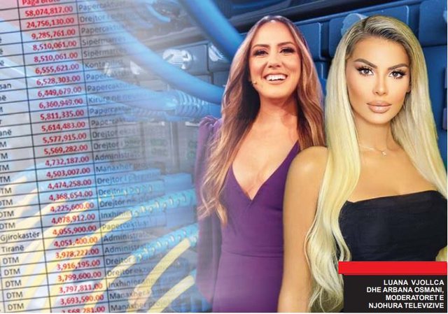 Nga Turjan Hysko te Bora Zemani, si ndryshuan rrogat në muajt janar dhe prill për VIP-at shqiptar 640 0 247c0fc0219815e484c47391650ab159