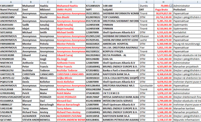 Databaza, Baton Haxhiu agjent marketingu te Spitali Amerikan, ja pagat e Shkullakut, Bejtjes, Vasilit, Çanit, etj., mungon rroga e Fevziut 1 640 0 61c41c197b6e5