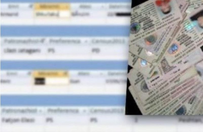 Deputeti i PD reagon pas skandalit me listën e rrogave dhe qëllimi për çfarë po përdoret: Për të krijuar klimën e terrorit… 800 0 fd98b2c838ecfbecd6d4b1427a4990a7