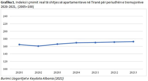 Çmimet e apartamenteve në Tiranë 73% më shtrenjtë se në 2005-n! 1 g11