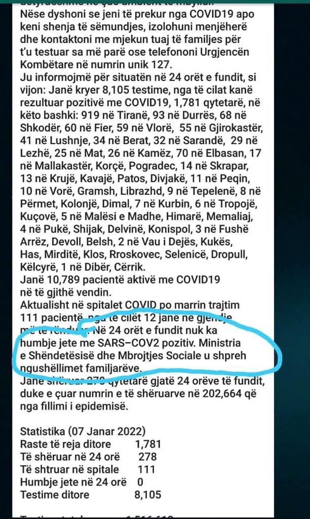 Gafa/ Zero vdekje nga Covid në 24 orët e fundit, por ministria ngushëllon përsëri 1 88