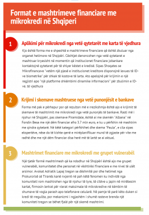 Skandal/ Mashtrimet me mikrokredi nuk kursejnë as të vdekurit! 2 Format e mashtrimeve 291x420 1