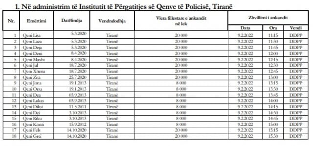 Nga “Riku” te “Lisa”, Policia nxjerr qentë në shitje për 8 000-20 000 lekë 1 qenteok 640x298 1