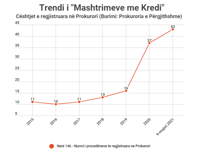 Skandal/ Mashtrimet me mikrokredi nuk kursejnë as të vdekurit! 3 tabela 1