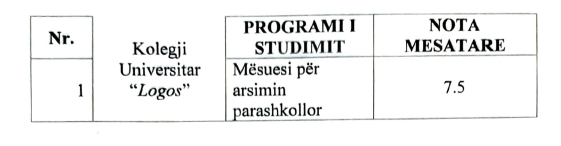 MAS: Mesatarja që duhet në çdo degë 1 5 1