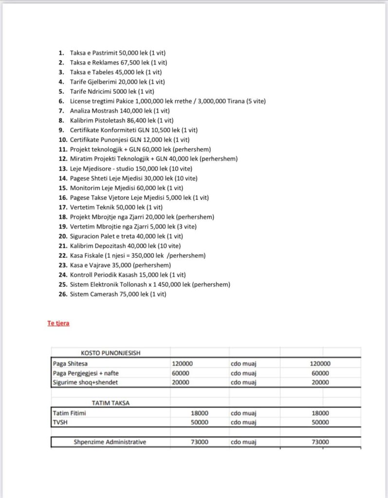 Ish-ministri i Drejtësisë: Ja e vërteta e taksave mbi naftën për çmimin 217 lekë/l që blejnë qytetarët sot 1 275750142 10222184026770469 2997924323142801522 n 1