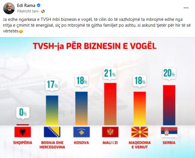 Rama publikon tabelën: Në Shqipëri zero tvsh për biznesin e vogël, Mali i ZI më të lartin në rajon 1 Capture 323