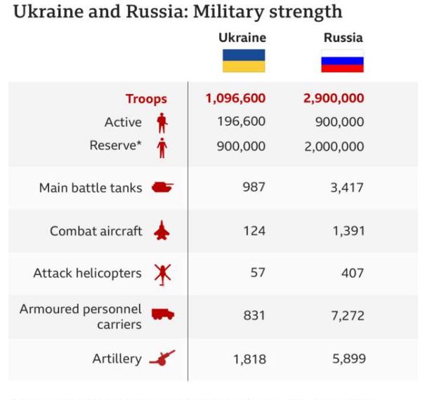 Ukraina jep detaje mbi bilancin më të fundit të luftës 1 fffff 2