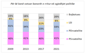 Eduard Zaloshnja / Vetëm 17.5% e banorëve të rritur – fare pak… 1 tabela 300x181 1