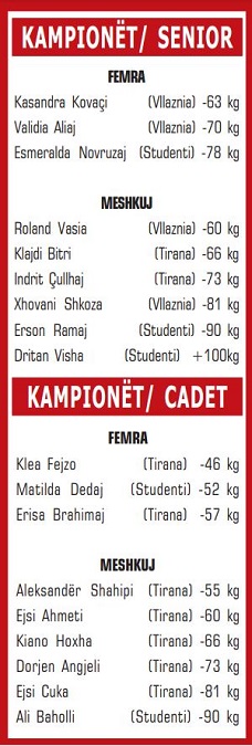 Xhudoja shpall më të mirët e vitit, Indrit Çullhaj për rekord me titullin e 15-të 1
