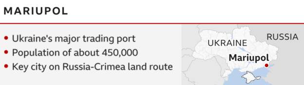 Mariupol/ Rusia po tenton të fshehë masakrat e luftës, nis zhvarrosjen e trupave 1 076b043f adcb 4dbd ae6f 7f2e4dd72399