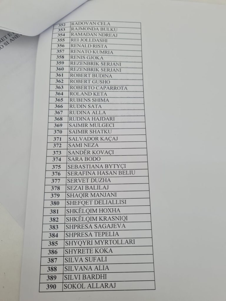 Zbardhet lista për Këshillin Kombëtar të PD: Nga Bleona Qerreti, Rajmonda Bulku, te Rudina Hajdari e Bujar Kapexhiu 10 10