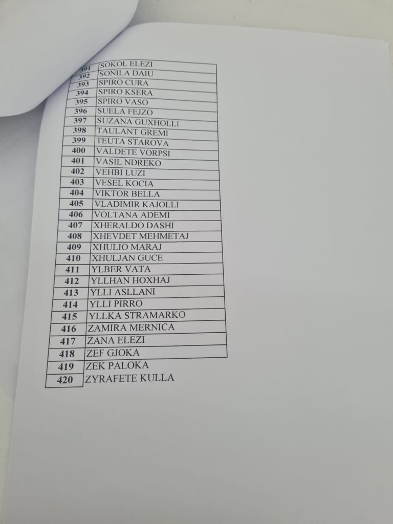 Zbardhet lista për Këshillin Kombëtar të PD: Nga Bleona Qerreti, Rajmonda Bulku, te Rudina Hajdari e Bujar Kapexhiu 11 11 6