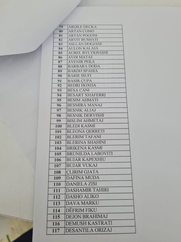 Zbardhet lista për Këshillin Kombëtar të PD: Nga Bleona Qerreti, Rajmonda Bulku, te Rudina Hajdari e Bujar Kapexhiu 3 3 22