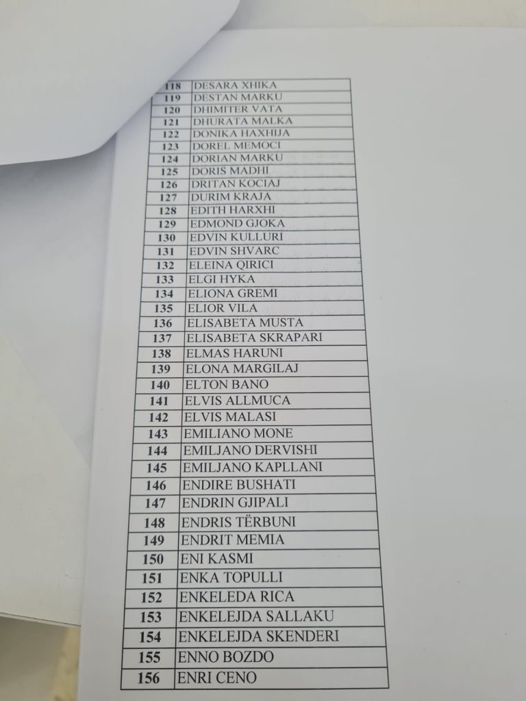 Zbardhet lista për Këshillin Kombëtar të PD: Nga Bleona Qerreti, Rajmonda Bulku, te Rudina Hajdari e Bujar Kapexhiu 4 4 9