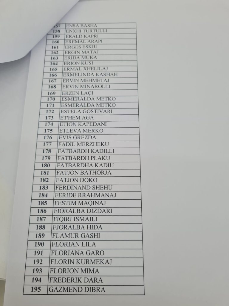Zbardhet lista për Këshillin Kombëtar të PD: Nga Bleona Qerreti, Rajmonda Bulku, te Rudina Hajdari e Bujar Kapexhiu 5 5 7