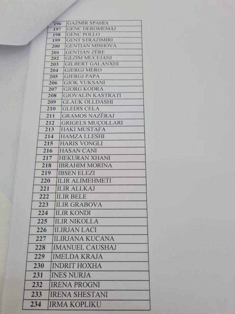Zbardhet lista për Këshillin Kombëtar të PD: Nga Bleona Qerreti, Rajmonda Bulku, te Rudina Hajdari e Bujar Kapexhiu 6 6 9