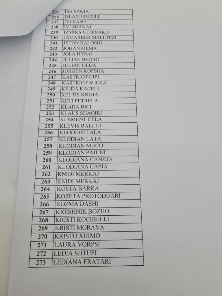 Zbardhet lista për Këshillin Kombëtar të PD: Nga Bleona Qerreti, Rajmonda Bulku, te Rudina Hajdari e Bujar Kapexhiu 7 7 5