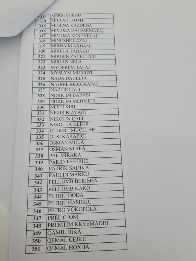 Zbardhet lista për Këshillin Kombëtar të PD: Nga Bleona Qerreti, Rajmonda Bulku, te Rudina Hajdari e Bujar Kapexhiu 9 9 16
