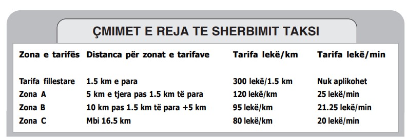 cmimet e taksive