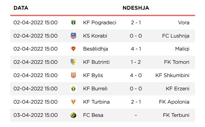 Sot luhen dy "finale" në futbollin shqiptar, Teuta-Skënderbeu në Superiore dhe Besa-Tërbuni në Kategorinë e Parë 2 kateg e pare java 25