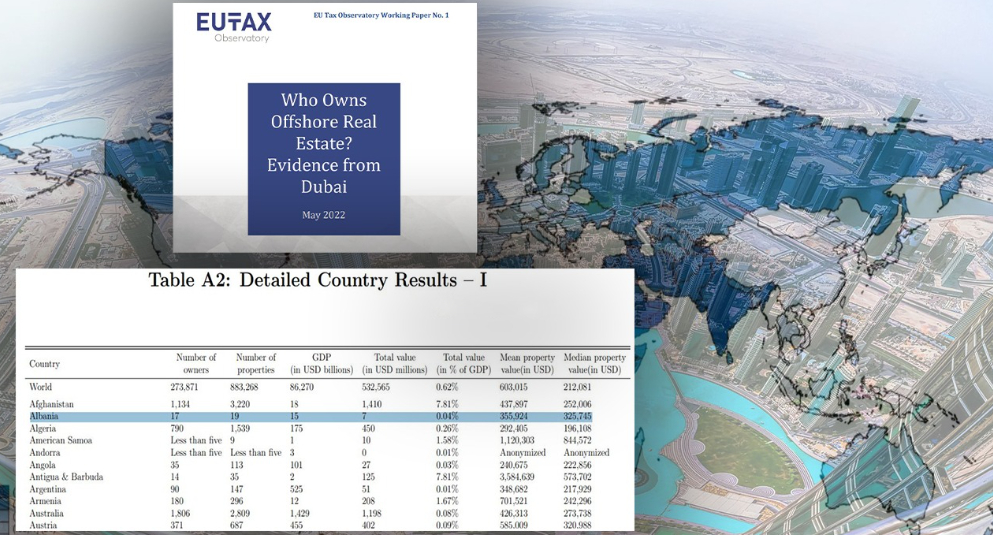Publikohen dokumentet sekrete, kush janë 17 shqiptarët që kanë investuar miliona në prona “offshore” në Dubai Untitled