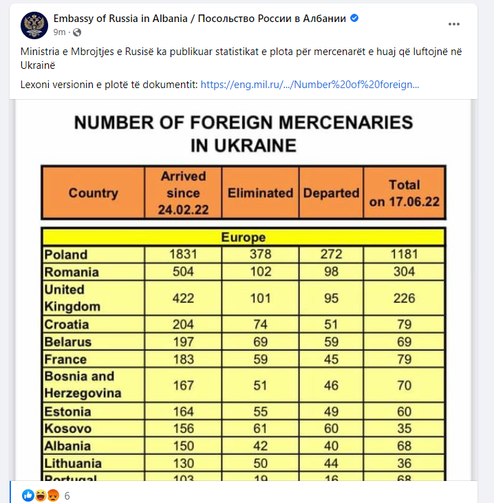 “42 luftëtarë nga Shqipëria janë vrarë në Ukrainë”/ Ambasada Ruse: Shkuan 150 mercenarë shqiptarë, ka nga Kosova dhe Maqedonia 1 mercenare
