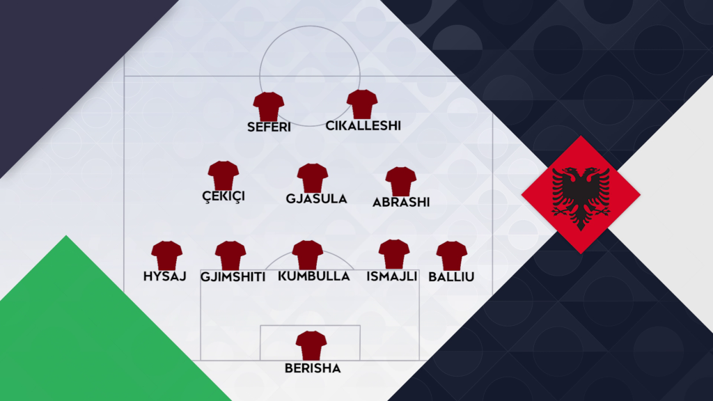 Nations League: Shqipëri ndryshe kundër Islandës, Reja gati formacionin 1 shqiperia