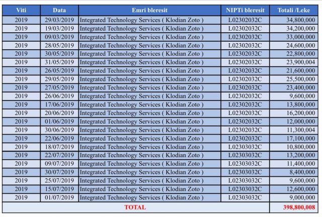 Inceneratorët/ Kryemadhi: Si u përdorën të moshuarit dhe çobani nga grupet kriminale 1 291998817 584284253066642 2833036379117751048 n 640x432 1