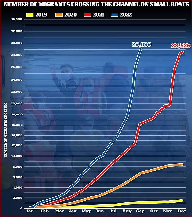 Rekord emigrantësh gjatë vitit 2022 në Britani, në vend të parë shqiptarët 1 3 17