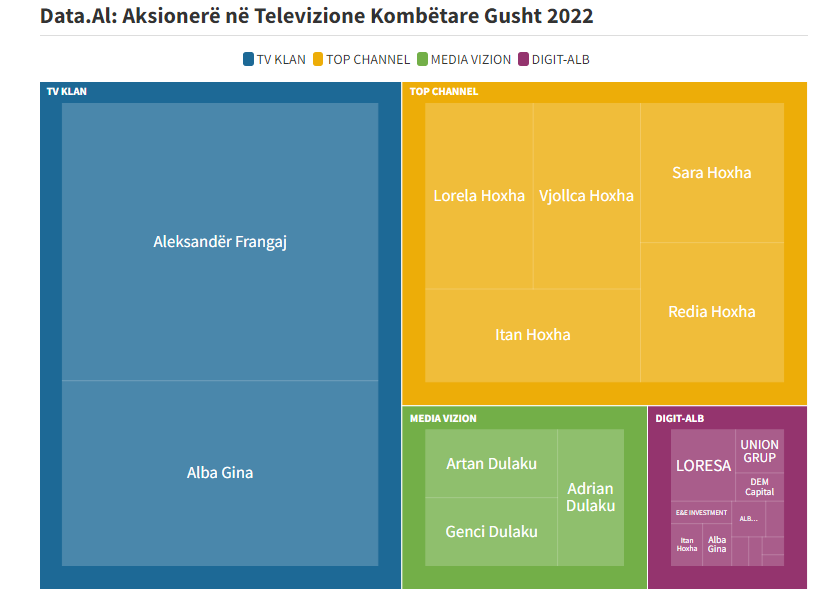 Kapitali Aksionar në Subjekte Biznesi që funksionojnë si Media Audiovizive Tetor 2022 tv