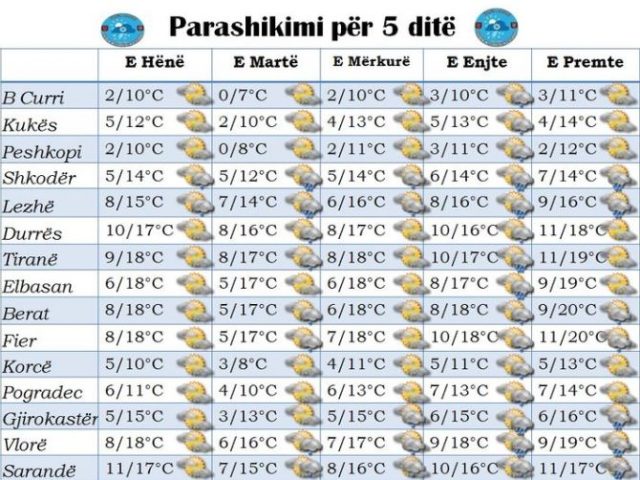 Reshje të dendura shiu, parashikimi i motit për javën e ardhshme 1 Capture 37 640x480 1