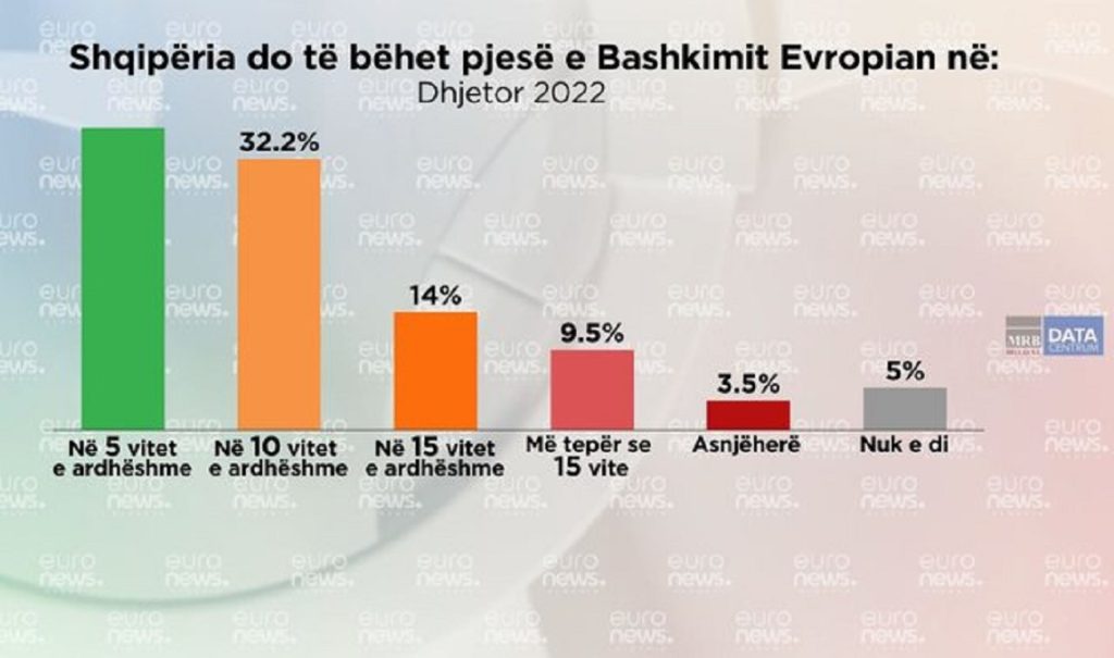 statistika