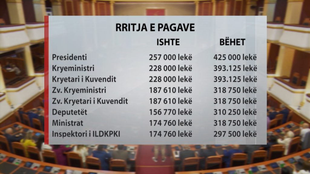 Presidenti Begaj dekreton ligjin që i rrit rrogën 1 647462cc262fdpagat
