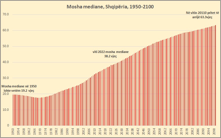 6476e3029a11bmosha median