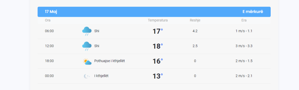 Parashikimi i motit për ditën e nesërme, ja çfarë pritet me temperaturat 1 download 1