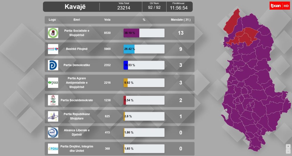 kavaje 1