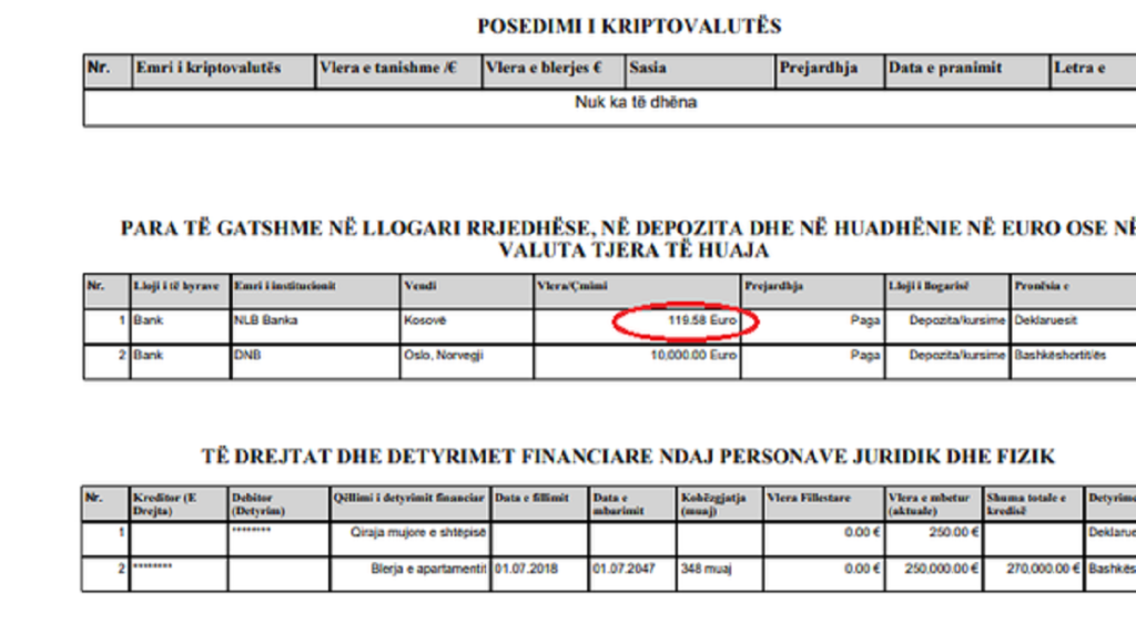 Nga pronat e paluajtshme te kredia bashkëshortes, publikohet pasuria e kryeministrit Kurti 1 pasuri