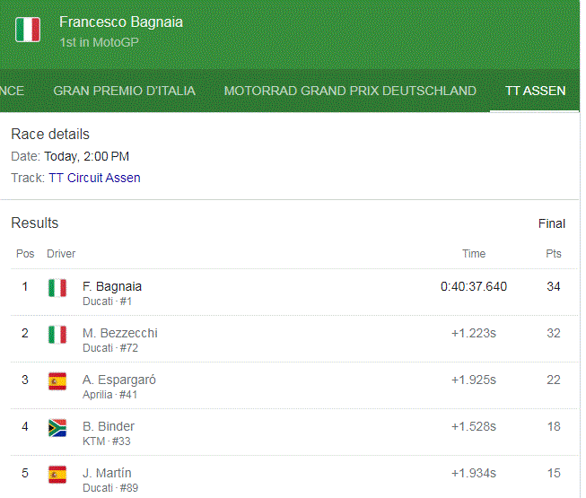 Moto GP, Bagnaia i pamëshirshëm në Holandë 1 4t 2