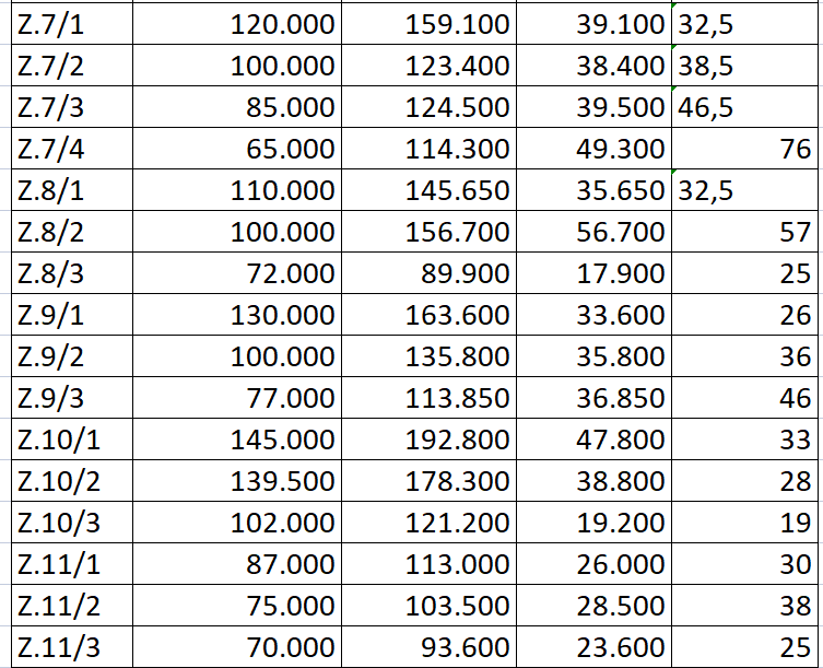 Rriten me deri në 54% çmimet e referencës për taksën e pronës për 32 zonat e Tiranës, në ish-Bllok arrin 228,000 lekë/m 2 Tabela2
