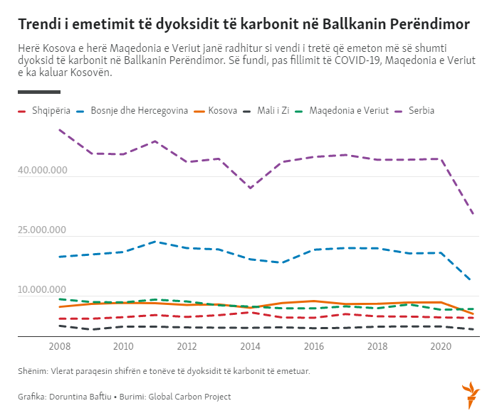 Temperatura rekord në botë, një nga shkaktarët sasia e madhe e dioksidit të karbonit në atmosferë 1 dioksidi