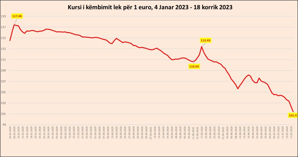 kursi 18