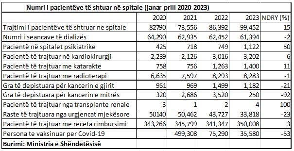 Ankthi dhe depresioni, rritet me 50% numri i personave të shtruar në pavijonet e psikiatrisë në 2023 1 nn 1