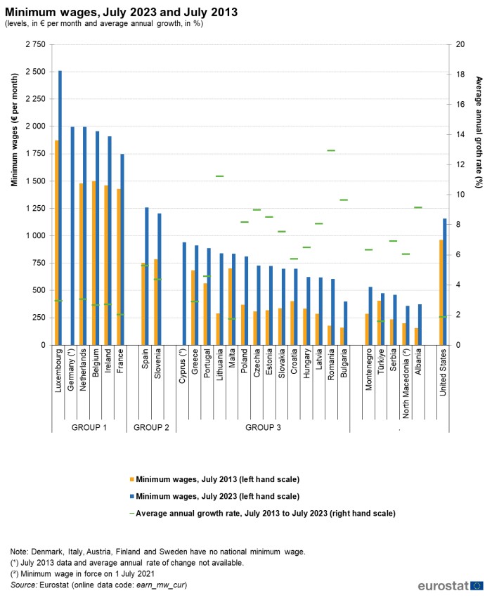 Shqipëria mbetet me pagën minimale më të ulët në Europë edhe në 2023 1 paga minimale tabele