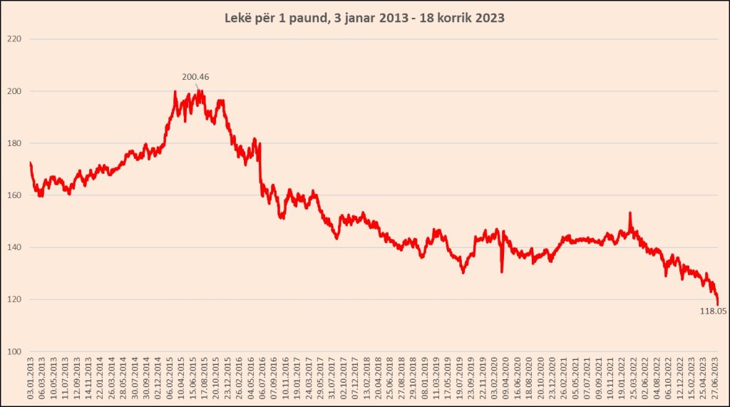 paund 1