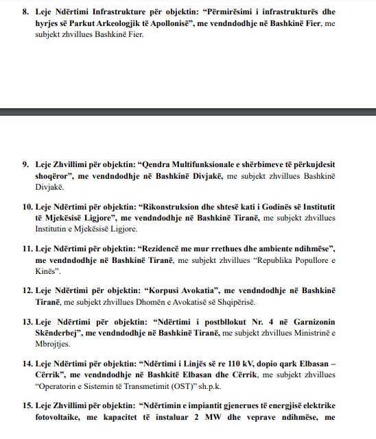 KKT miraton 20 leje për resorte dhe hotele të reja në bregdet. Lista e plotë 2 q2