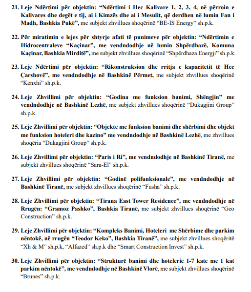 KKT miraton 20 leje për resorte dhe hotele të reja në bregdet. Lista e plotë 4 q4
