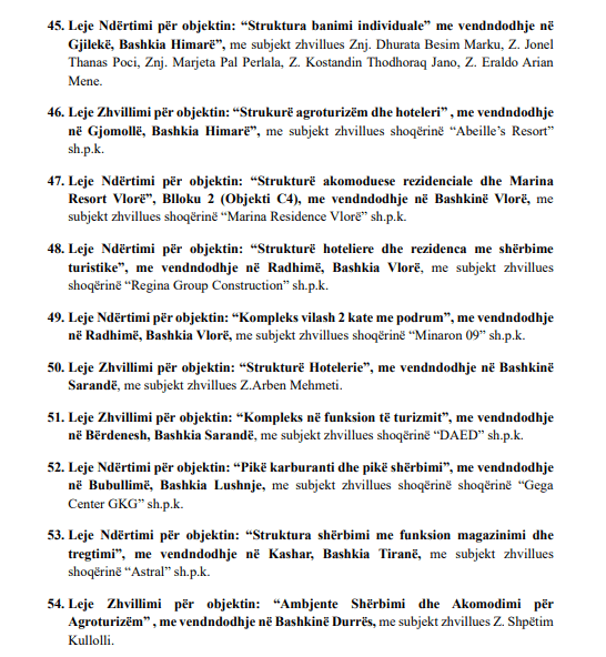 KKT miraton 20 leje për resorte dhe hotele të reja në bregdet. Lista e plotë 6 q6