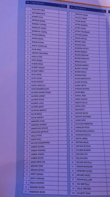 lista keshill kombetar1