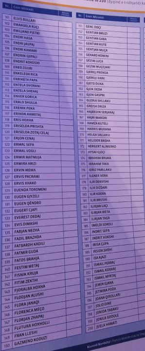 lista keshill kombetar2